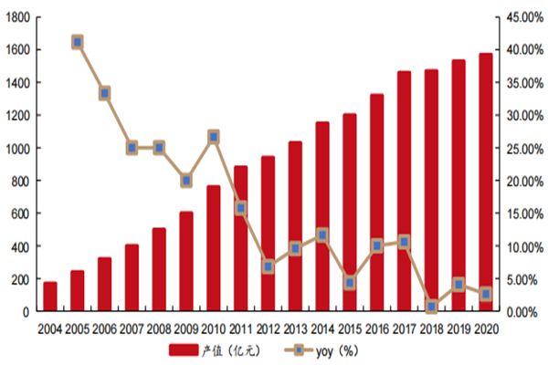 2021我国木门行业现状如何？领军企业有哪些？
