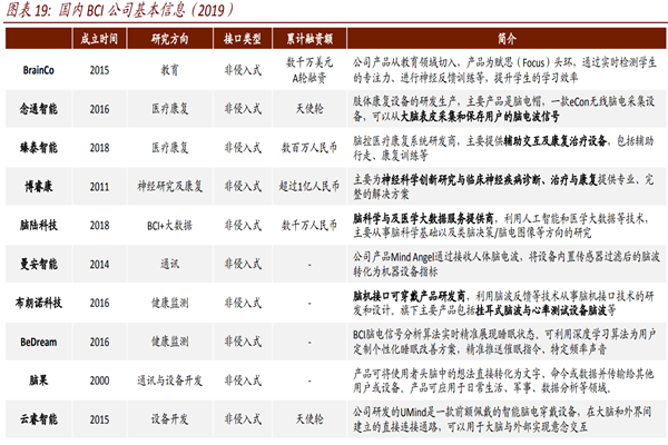 脑机接口企业有哪些？国内外脑机接口企业梳理