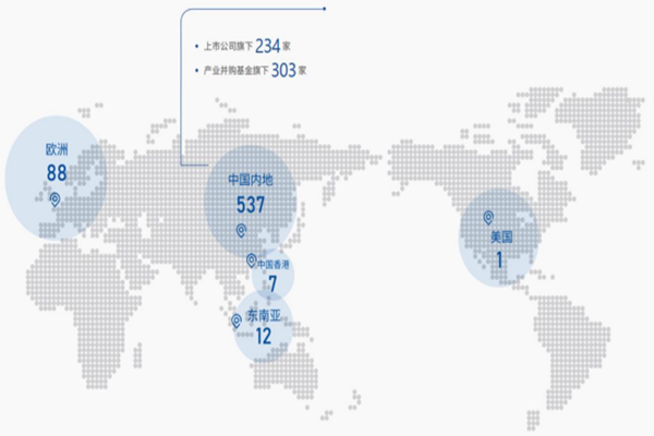 爱尔眼科简介，发展历程、股权结构及历年业绩一览