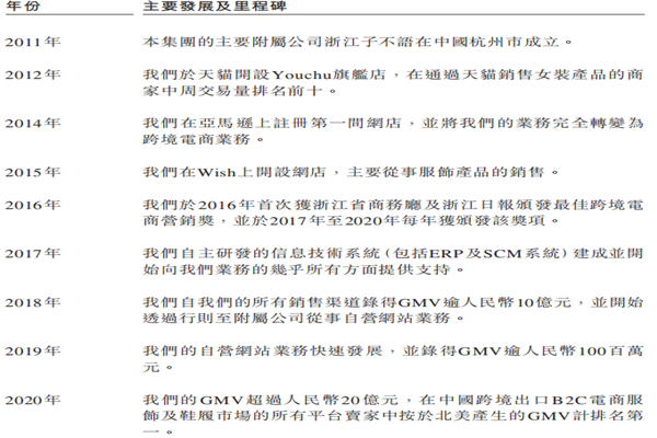 子不语简介，发展历程、股权结构、主营业务一览