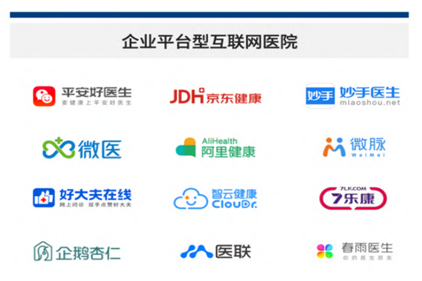 互联网医院发展模式有哪些？两种发展模式对比分析