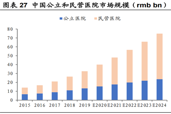 中国民营医院市场规模有多大？2022年国家鼓励民营医院政策一览