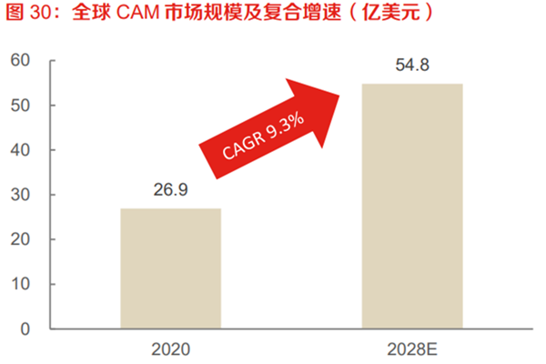 cam系统是什么？结构和功能是怎样的？数控系统与cam关系介绍