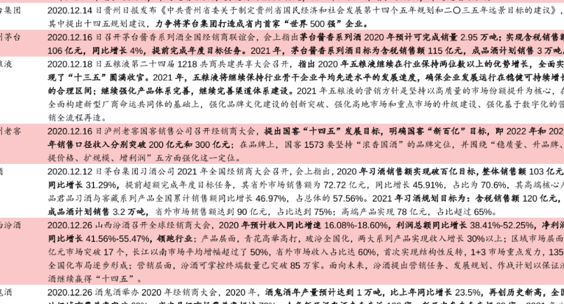 白酒行业未来发展规划：预计习酒省外市场销售额达到90亿元，占比达到75%