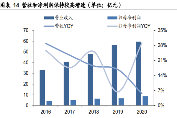 桃李面包简介，发展历程、主营业务、营收情况及股权结构一览