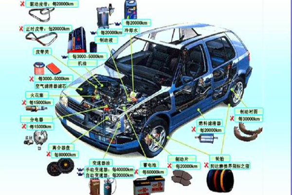 汽车零部件发展困境有哪些？前景与趋势分析