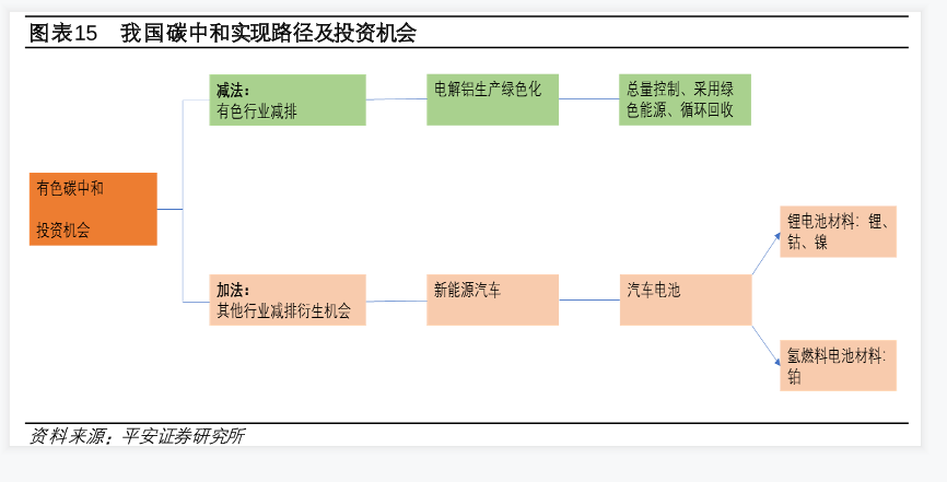 我国碳中和实现路径及投资机会情况数据分析