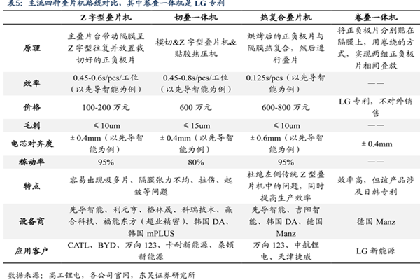 叠片机是干什么用的？类型有哪些？龙头企业介绍
