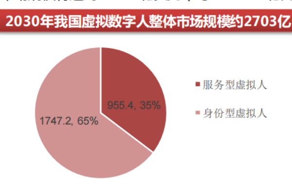 什么是虚拟人？有哪些？发展历程及种类介绍