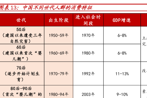不同世代消费者的特征是什么，不同年代消费群体的特征介绍
