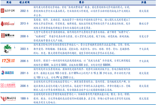 中国最大的网络文学网站是谁？TOP10一览