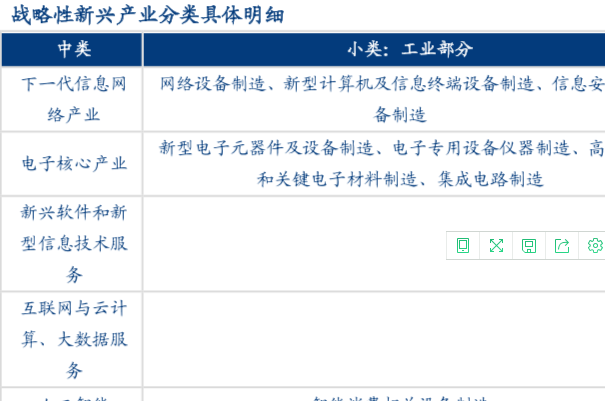 战略性新兴产业有哪些，分类具体明细一览