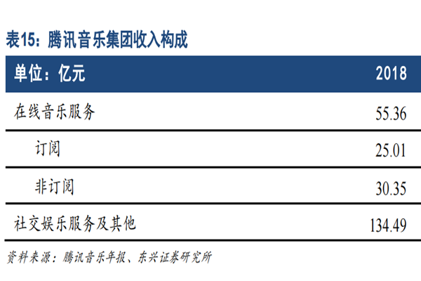 腾讯音乐产品有哪些？公司盈利模式及营业成本构成分析