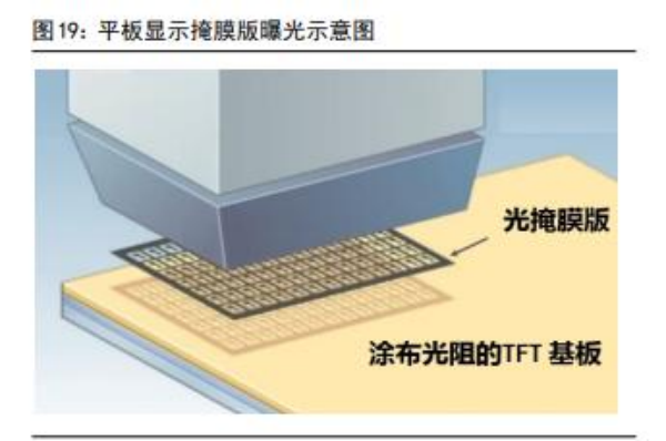 掩模版是干什么用的？行业龙头企业一览
