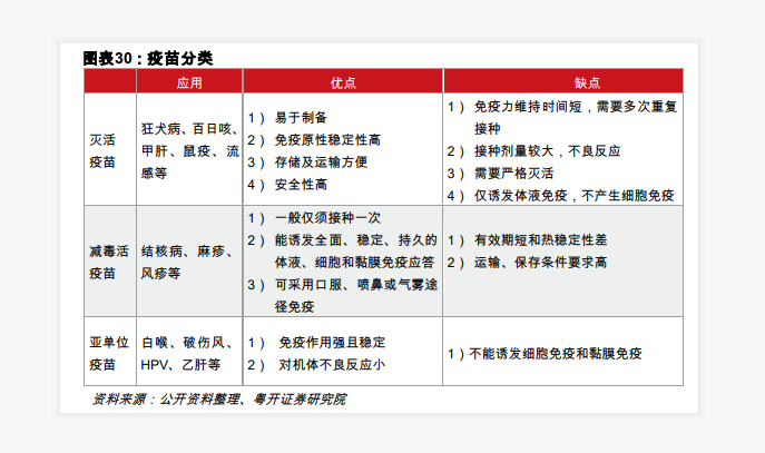 中国疫苗行业发展现状分析，技术领域可持续加强！