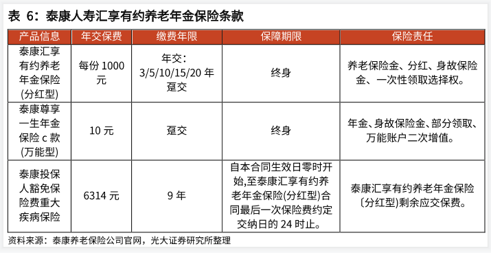 康泰人寿保险险种：养老目标基金、养老金保险条款和老年金保险责任说明