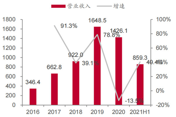 锦欣生殖服务公司简介，营收及主要股东高管介绍