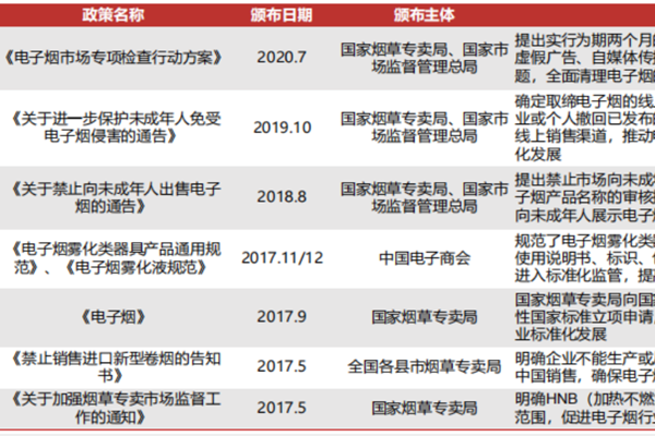 电子烟是什么？是什么原理？我国电子烟政策汇总