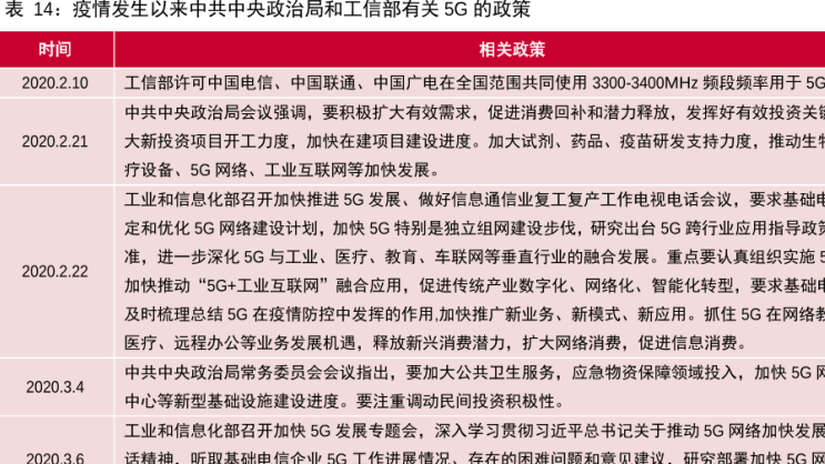 中国5g产业相关政策汇总