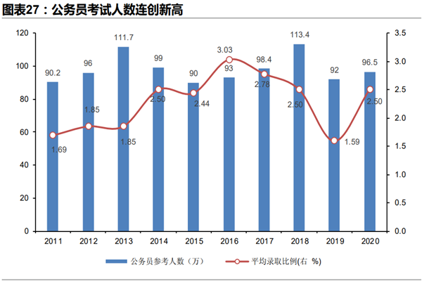 基层工作经历是指什么？怎么算？是不是私企也算？