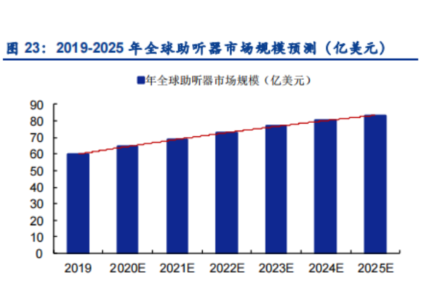 助听器种类有哪些？全球最好的助听器品牌一览