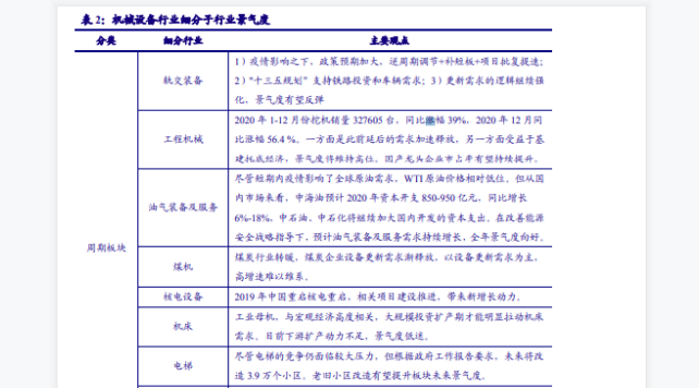 国内机械设备行业的细分领域