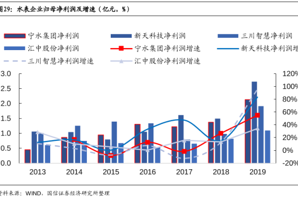 常见水表种类有哪些？水表上市公司一览