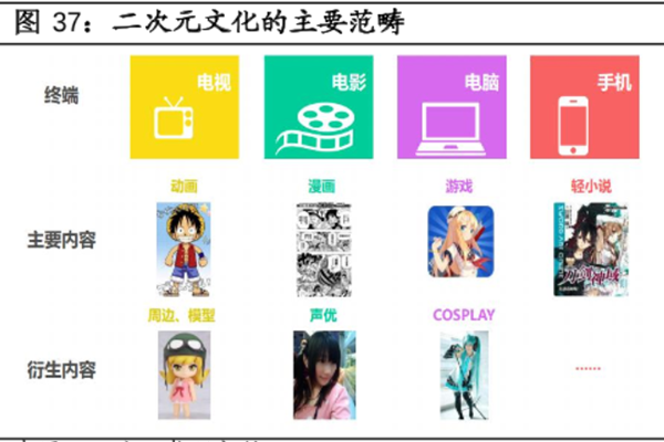 什么是二次元和三次元？是什么意思？