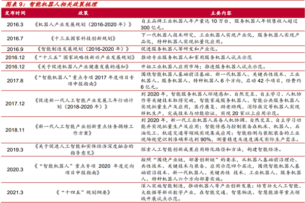 智能机器人政策有哪些？2022最新智能机器人政策梳理