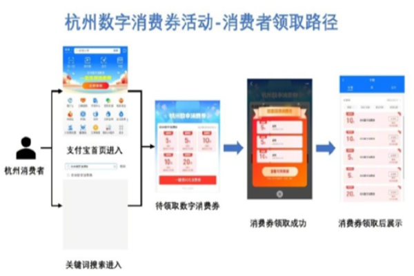 2022杭州数字消费券怎么领取？怎么用？