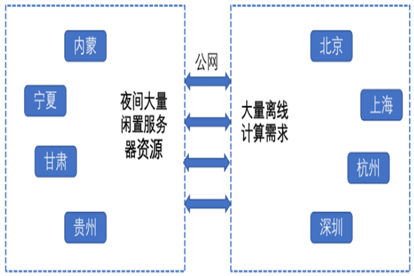 星汉未来（北京星汉未来网络科技有限公司）