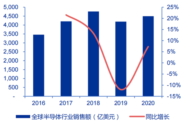 半导体产品有哪些？行业现状如何？全球前十大半导体设备厂商介绍