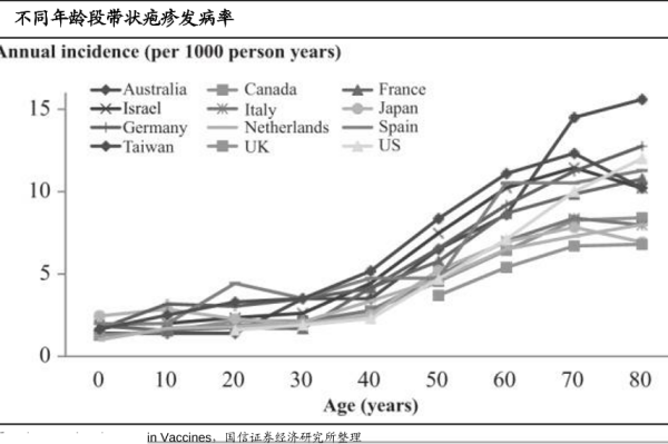 什么是带状疱疹？症状和带状疱疹疫苗现状分析
