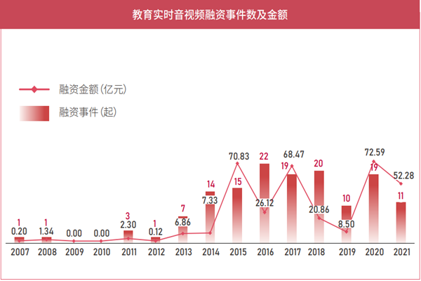 教育实时音视频行业市场分析及行业发展趋势分析