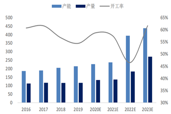 我国环氧树脂年产能多少？产能情况及主要应用领域介绍