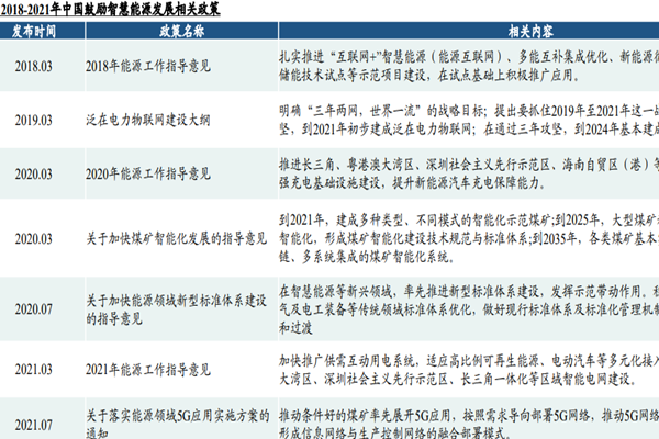 国家智慧能源相关政策有哪些？最新政策汇总梳理