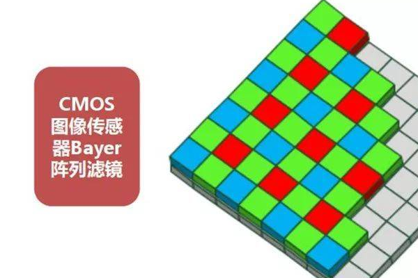 cmos图像传感器是做什么的？主要应用在哪些领域？与CDD比较分析