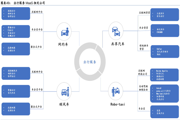 出行即服务(MaaS)是什么意思？maas企业有哪些？优势介绍