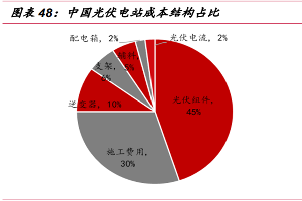 什么是光伏电站？有哪些设备？分类包括？