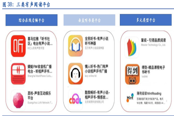 什么是有声阅读？分类、平台及商业模式介绍