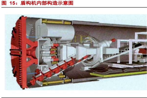 什么是盾构机？分类有哪些？主流盾构机介绍