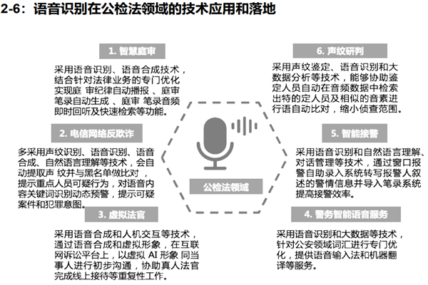 语音识别ai应用场景哪些？ai语音识别技术难点分析