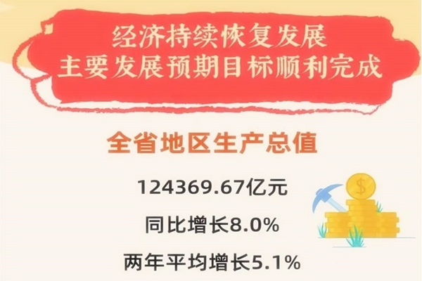 中国第一个12万亿GDP大省诞生！连续33年全国第一！