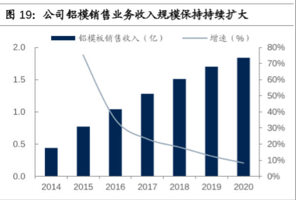 什么是铝模？优势在哪？中国铝模企业一览