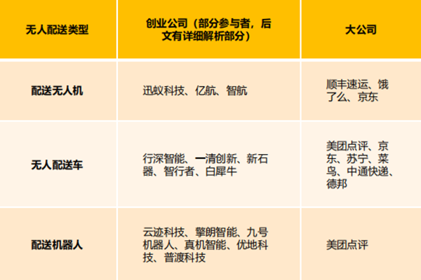 什么是无人配送？应用场景包括哪些？行业政策一览