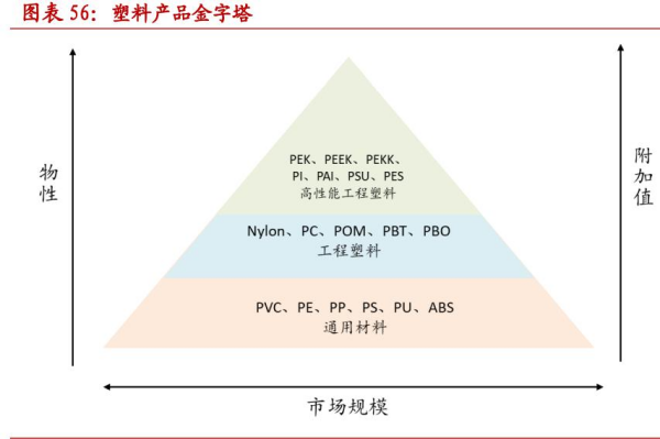 聚醚酮酮（PEKK）是什么材料？主要用途介绍