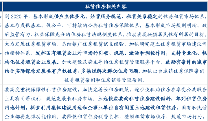 国家发展住房租赁的政策盘点