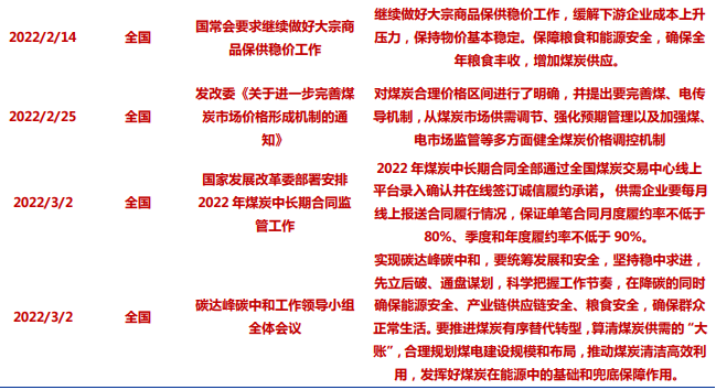 2022年1-3月年国家及各省双控双限政策一览，汇总梳理
