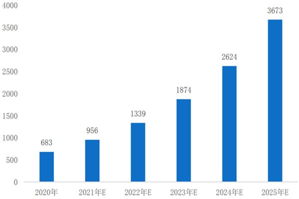 什么是数字服务？涉及哪些领域？市场规模有多大？