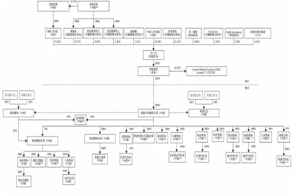 东软熙康简介，主营业务、股权结构及管理层一览